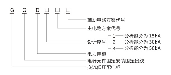 GGD交流低壓配電柜