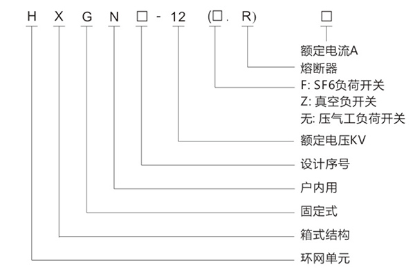 HXGN-12高壓環(huán)網(wǎng)柜(負荷開關(guān))